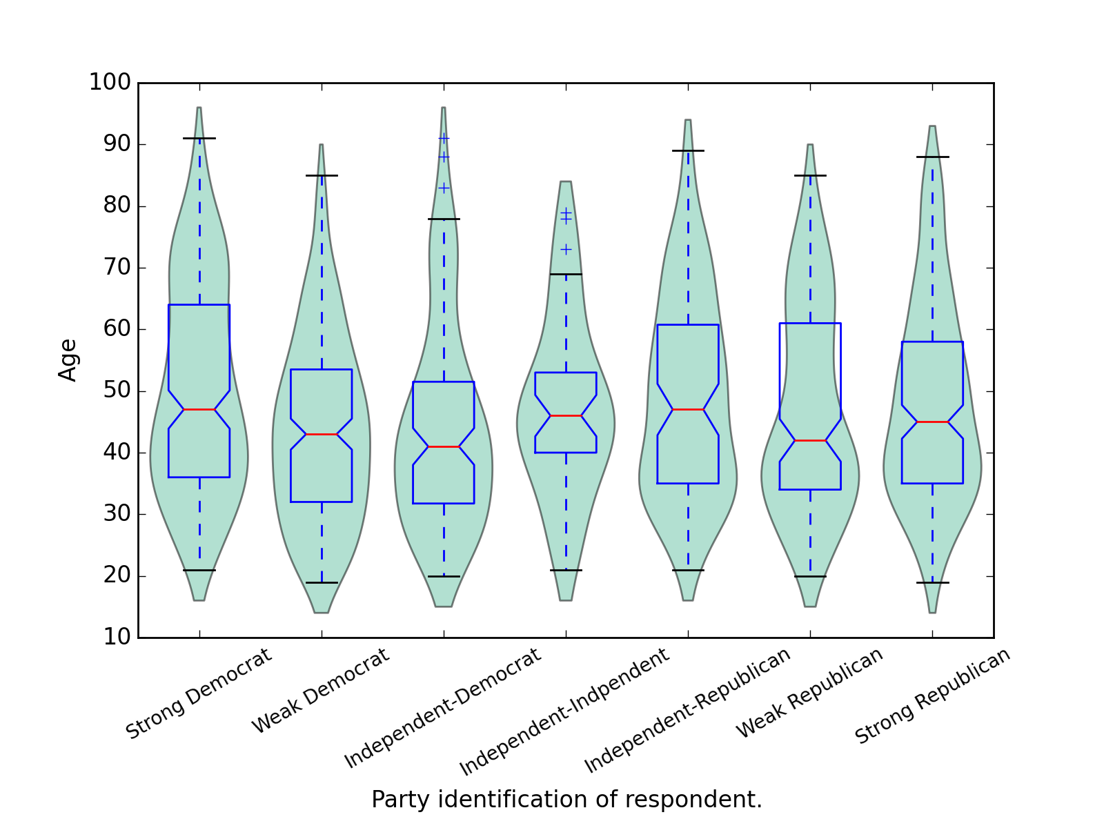 statsmodels.graphics.boxplots.violinplot — statsmodels 0.6.1 documentation