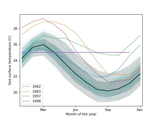 ../_images/graphics_functional_hdrboxplot_00_00.png