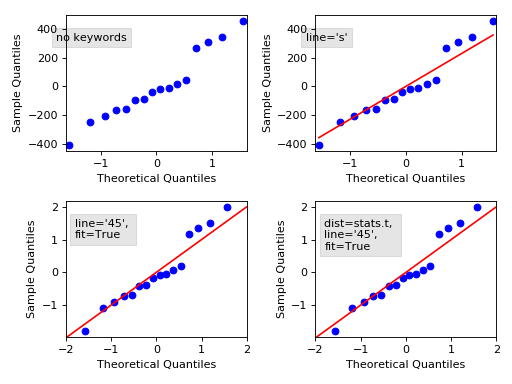 ../_images/graphics_gofplots_qqplot_00.png