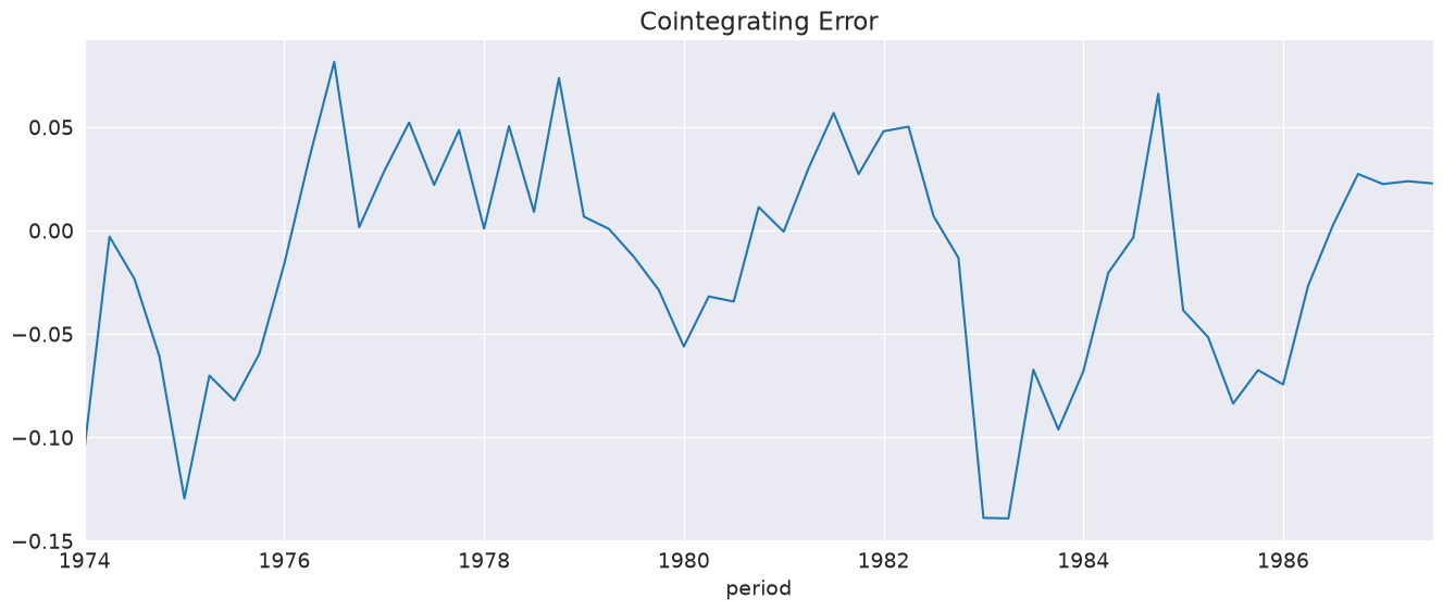 ../../../_images/examples_notebooks_generated_autoregressive_distributed_lag_29_0.png