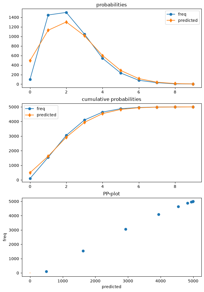 ../../../_images/examples_notebooks_generated_count_hurdle_6_0.png