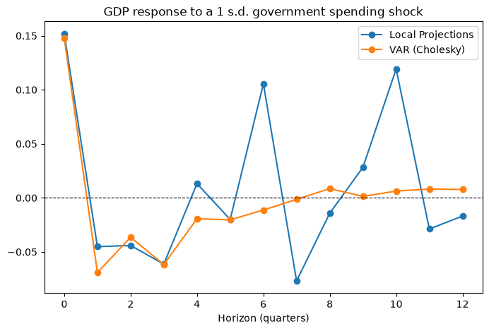 ../../../_images/examples_notebooks_generated_local_projections_13_1.png
