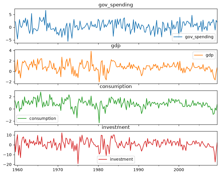 ../../../_images/examples_notebooks_generated_local_projections_4_0.png