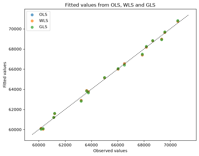 ../../../_images/examples_notebooks_generated_model_comparison_15_0.png