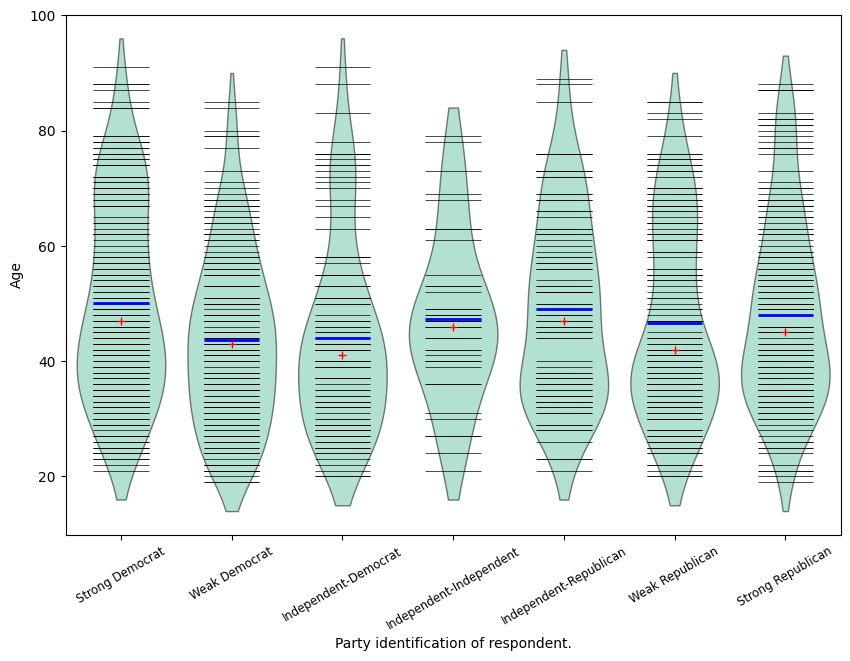 ../../../_images/examples_notebooks_generated_plots_boxplots_11_0.png