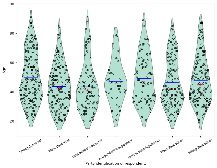 ../../../_images/examples_notebooks_generated_plots_boxplots_13_0.png
