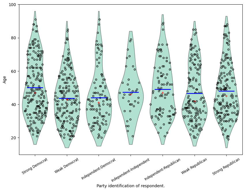 ../../../_images/examples_notebooks_generated_plots_boxplots_9_0.png