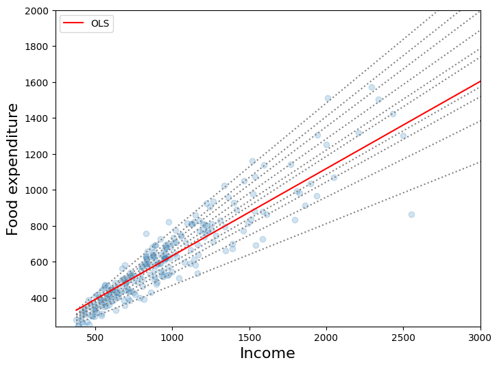 ../../../_images/examples_notebooks_generated_quantile_regression_10_1.png
