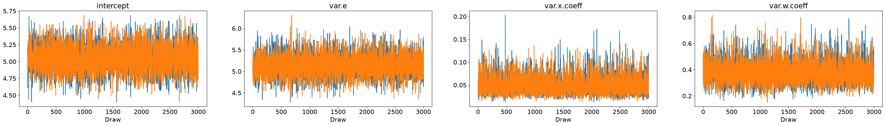 ../../../_images/examples_notebooks_generated_statespace_custom_models_30_1.png