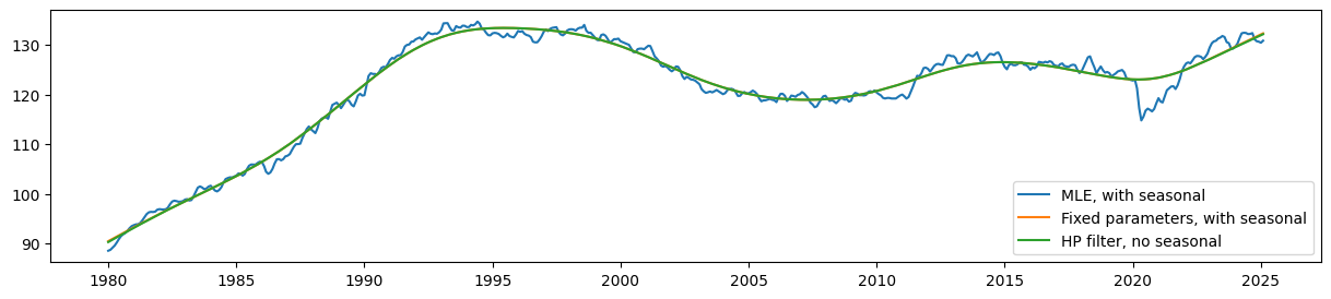 ../../../_images/examples_notebooks_generated_statespace_fixed_params_26_0.png