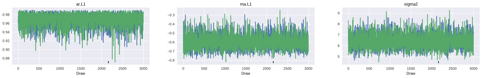 ../../../_images/examples_notebooks_generated_statespace_sarimax_pymc_20_1.png