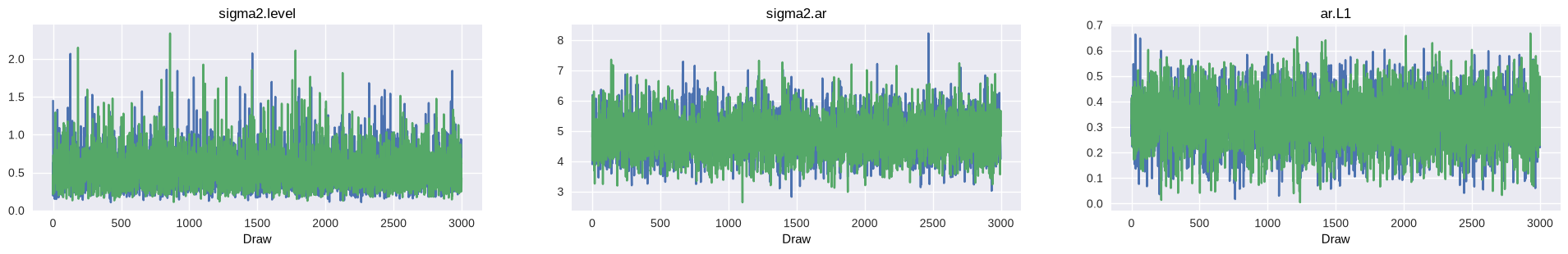 ../../../_images/examples_notebooks_generated_statespace_sarimax_pymc_32_0.png