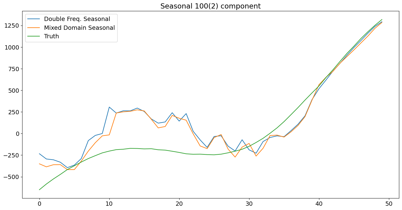 ../../../_images/examples_notebooks_generated_statespace_seasonal_22_0.png