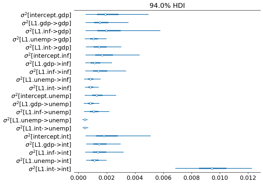 ../../../_images/examples_notebooks_generated_statespace_tvpvar_mcmc_cfa_38_0.png