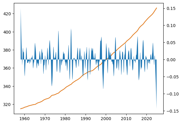../../../_images/examples_notebooks_generated_stl_seasonal_diagnostic_plot_16_0.png