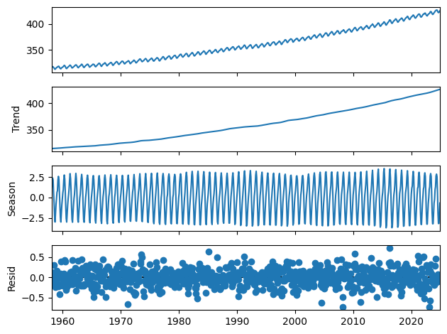 ../../../_images/examples_notebooks_generated_stl_seasonal_diagnostic_plot_3_0.png