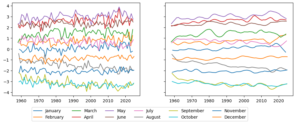 ../../../_images/examples_notebooks_generated_stl_seasonal_diagnostic_plot_9_0.png