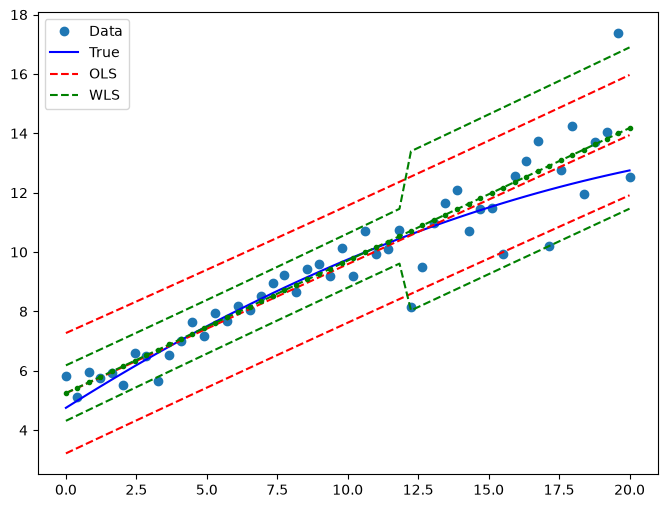 ../../../_images/examples_notebooks_generated_wls_14_1.png