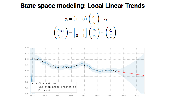 ../_images/statespace_local_linear_trend.png