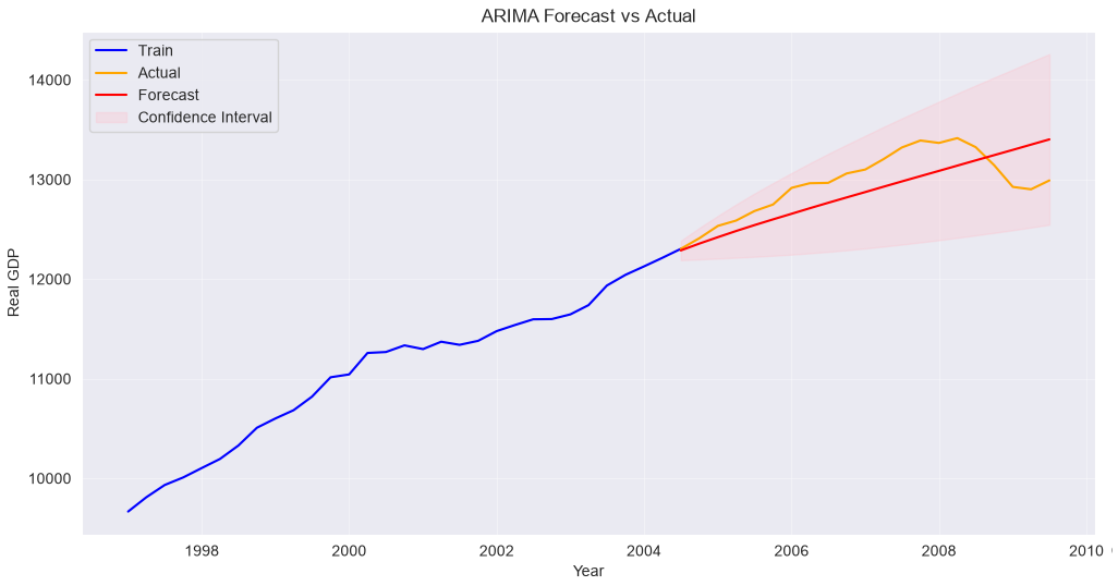 ../_images/autoregressive_integrated_moving_average.png