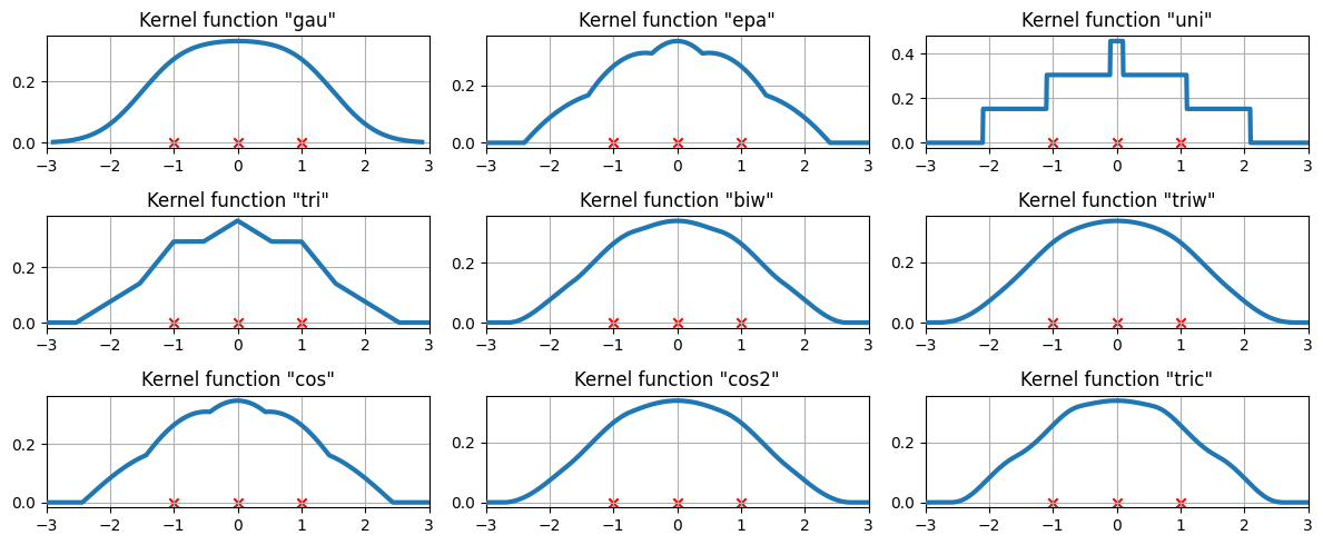 ../../../_images/examples_notebooks_generated_kernel_density_24_0.png