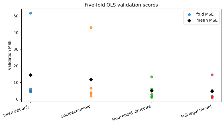 ../../../_images/examples_notebooks_generated_ols_cross_validation_10_0.png