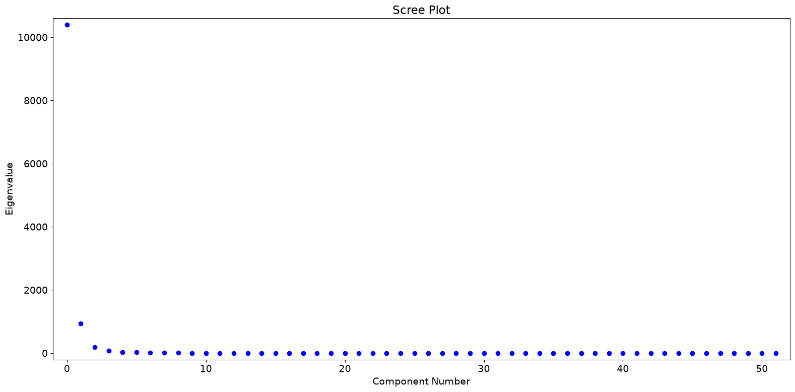 ../../../_images/examples_notebooks_generated_pca_fertility_factors_13_1.png