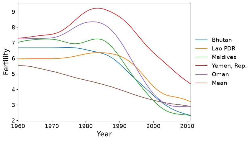 ../../../_images/examples_notebooks_generated_pca_fertility_factors_22_1.png