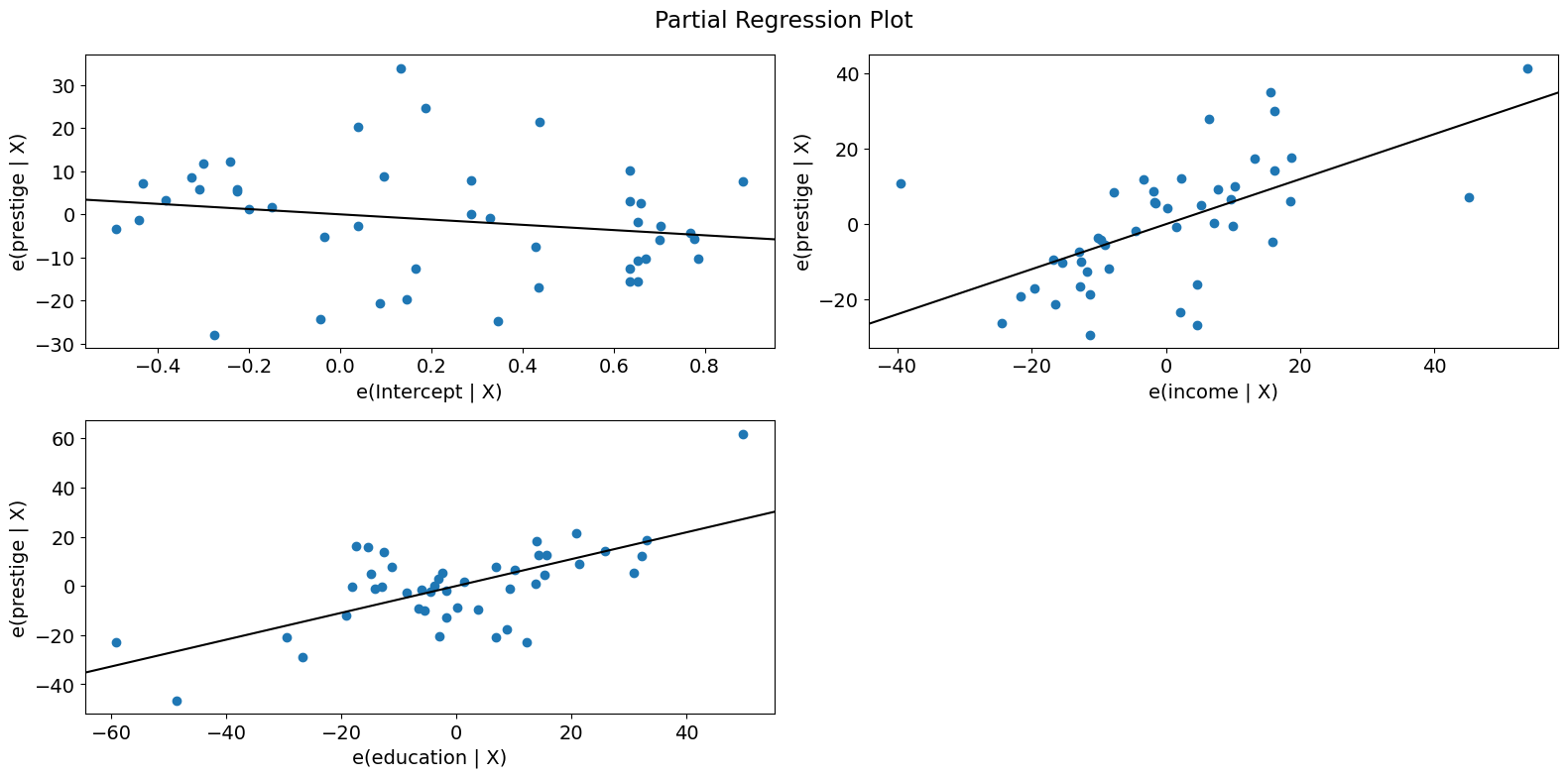 ../../../_images/examples_notebooks_generated_regression_plots_21_0.png