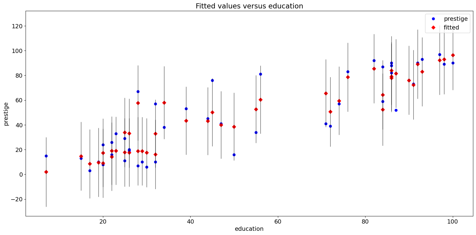 ../../../_images/examples_notebooks_generated_regression_plots_32_0.png