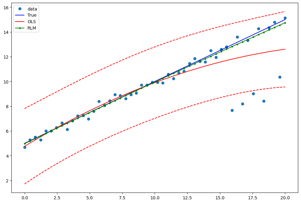 ../../../_images/examples_notebooks_generated_robust_models_0_18_1.png