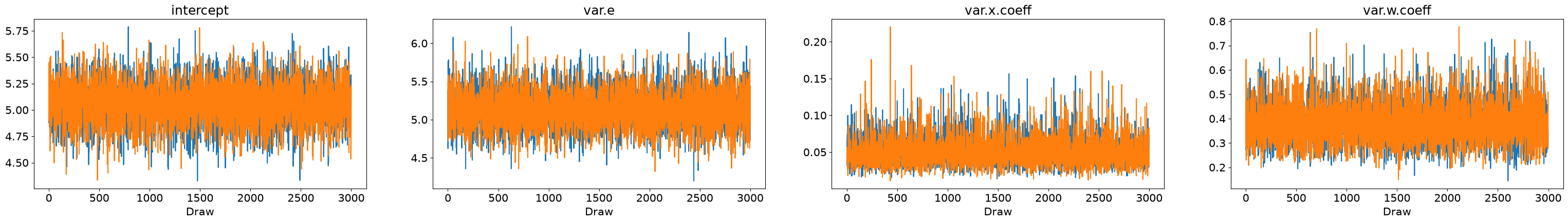 ../../../_images/examples_notebooks_generated_statespace_custom_models_30_1.png