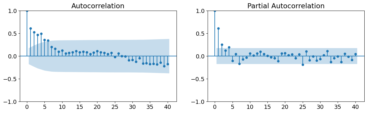 ../../../_images/examples_notebooks_generated_statespace_sarimax_stata_10_0.png