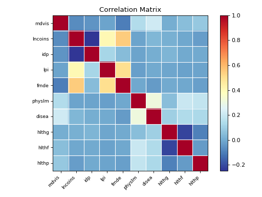 ../_images/graphics_correlation_plot_corr.png