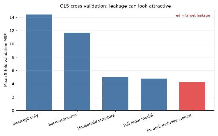 ../_images/ols_cross_validation.png