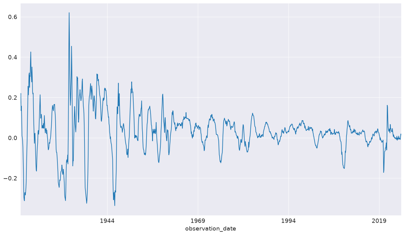 ../../../_images/examples_notebooks_generated_autoregressions_33_0.png