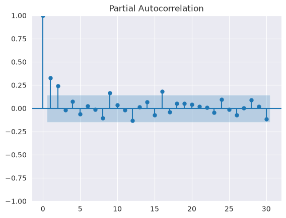 ../../../_images/examples_notebooks_generated_autoregressive_integrated_moving_average_22_0.png