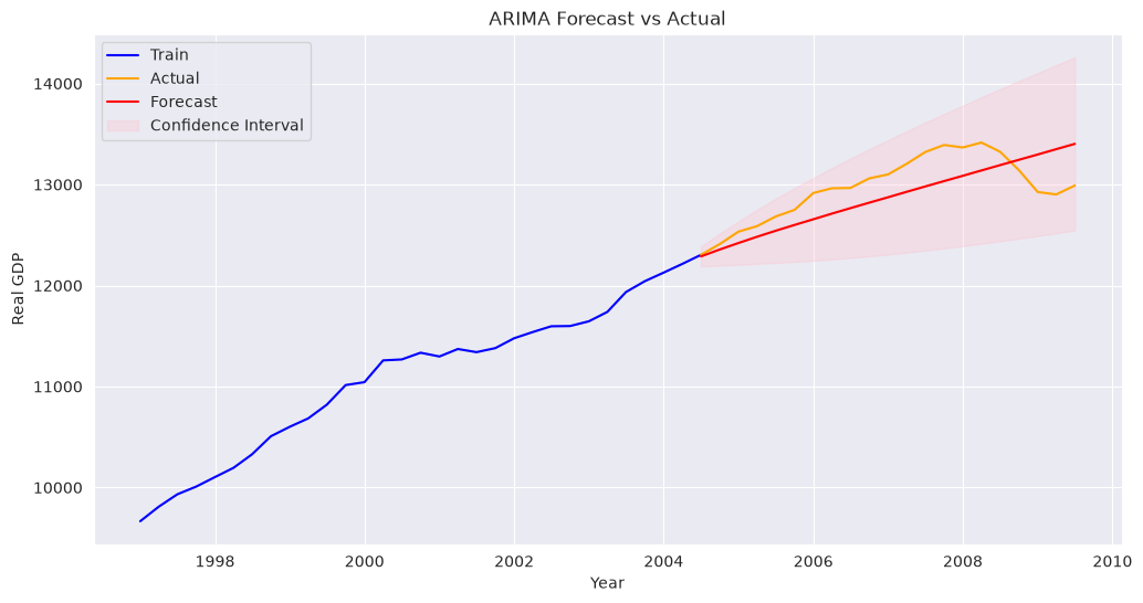 ../../../_images/examples_notebooks_generated_autoregressive_integrated_moving_average_37_0.png