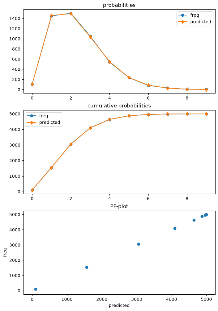 ../../../_images/examples_notebooks_generated_count_hurdle_9_0.png
