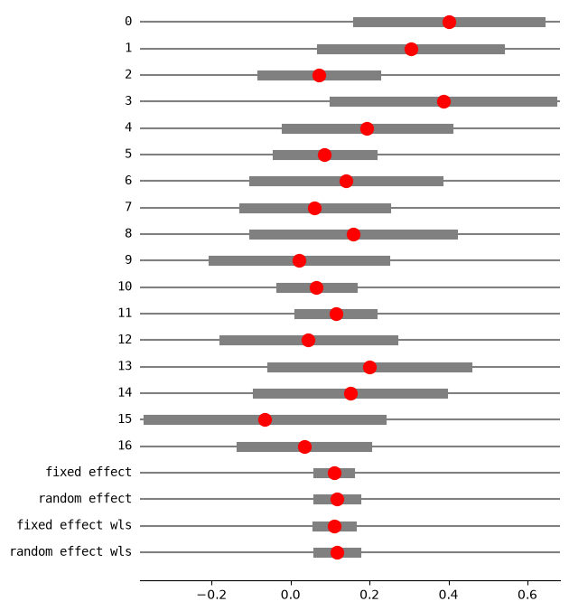 ../../../_images/examples_notebooks_generated_metaanalysis1_31_2.png
