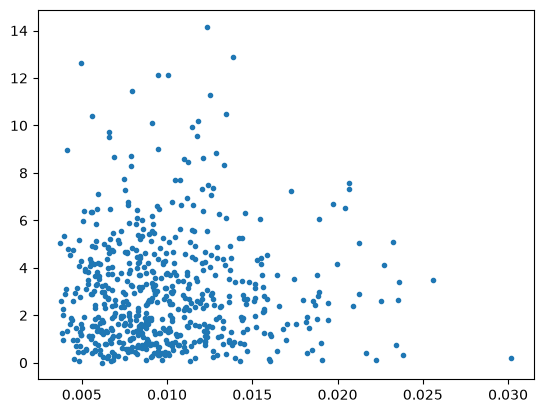../../../_images/examples_notebooks_generated_multivariate_ls_52_1.png