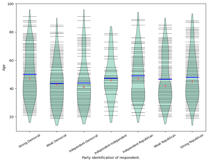../../../_images/examples_notebooks_generated_plots_boxplots_10_0.png
