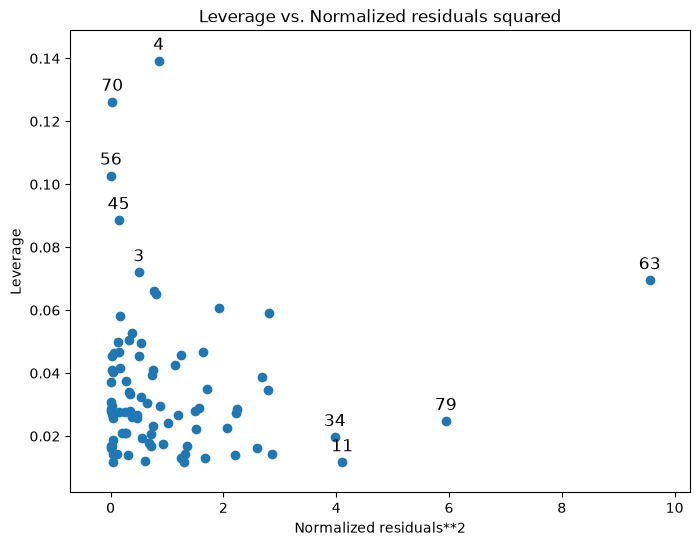 ../../../_images/examples_notebooks_generated_regression_diagnostics_19_0.png