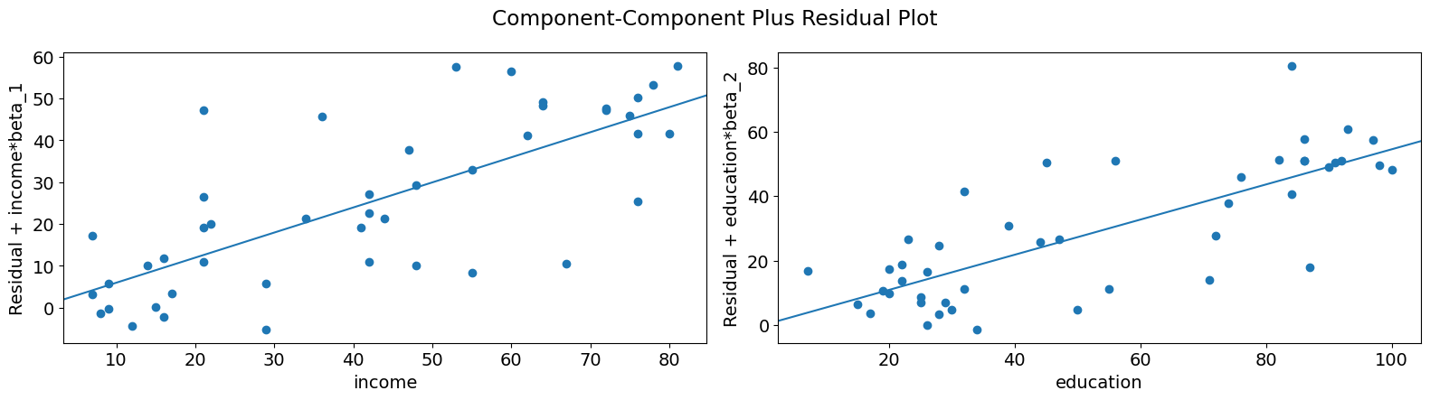 ../../../_images/examples_notebooks_generated_regression_plots_26_0.png