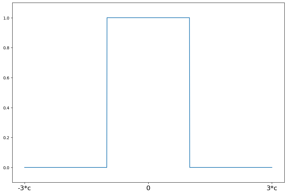 ../../../_images/examples_notebooks_generated_robust_models_1_24_1.png