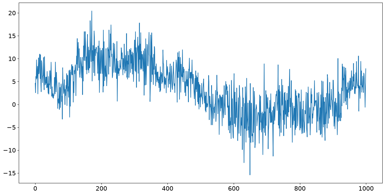 ../../../_images/examples_notebooks_generated_statespace_custom_models_24_1.png