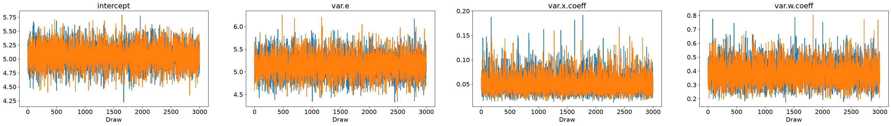 ../../../_images/examples_notebooks_generated_statespace_custom_models_30_1.png