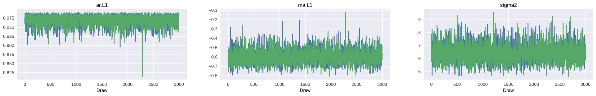 ../../../_images/examples_notebooks_generated_statespace_sarimax_pymc_20_1.png