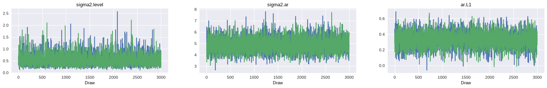 ../../../_images/examples_notebooks_generated_statespace_sarimax_pymc_32_0.png