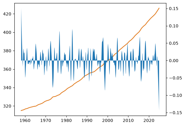 ../../../_images/examples_notebooks_generated_stl_seasonal_diagnostic_plot_16_0.png